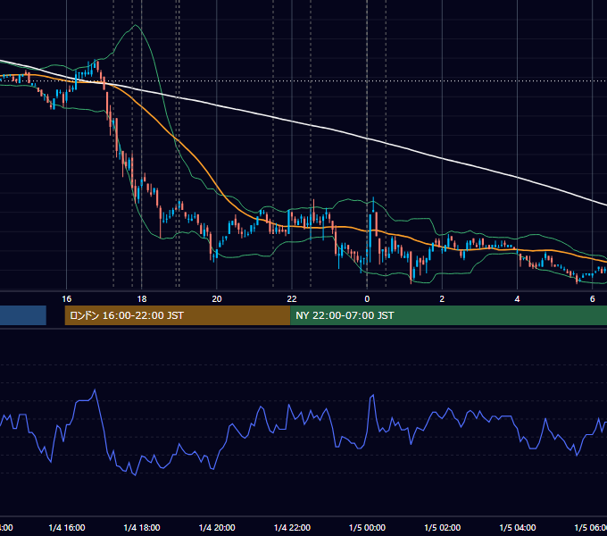 2007年1月4日（木） EUR/USD 5分足チャート