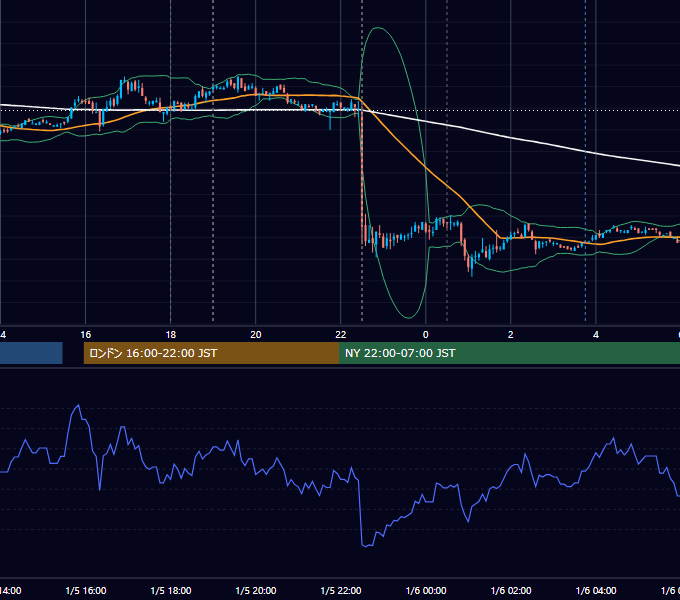 2007年1月5日（金） EUR/USD 5分足チャート