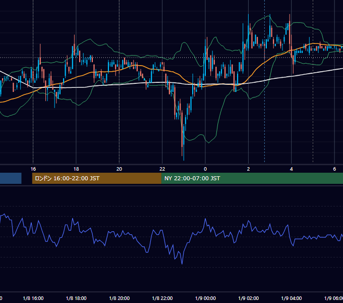 2007年1月8日（月） EUR/USD 5分足チャート