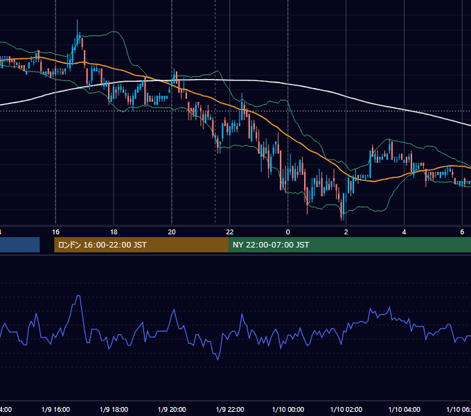 2007年1月9日（火） EUR/USD 5分足チャート
