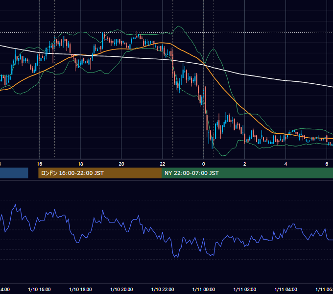 2007年1月10日（水） EUR/USD 5分足チャート