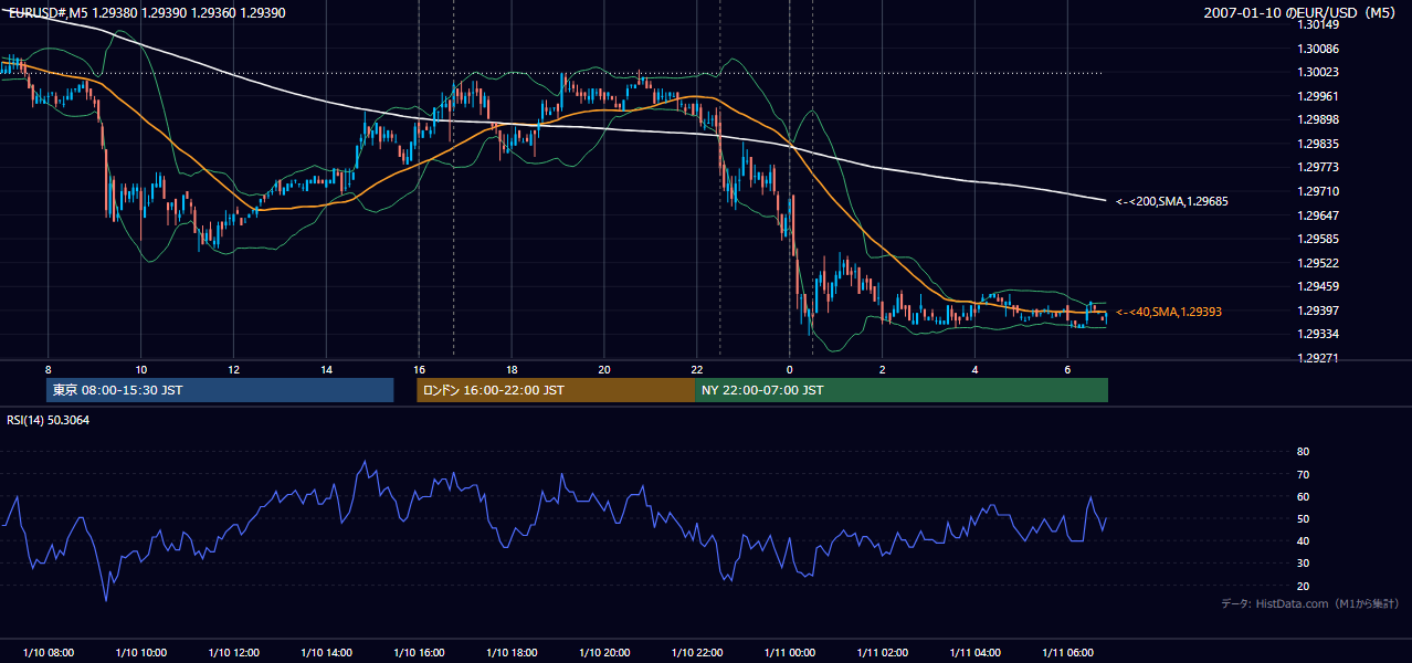 2007年1月10日(水) EUR/USD 5分足チャート