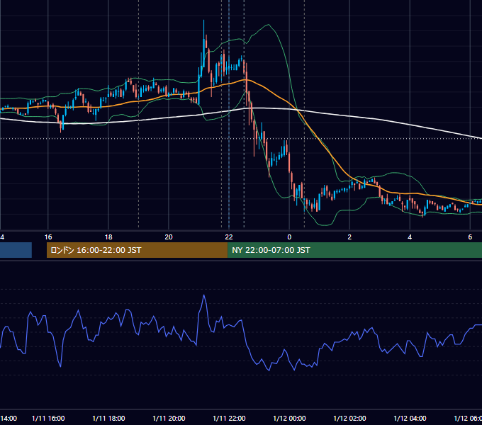 2007年1月11日（木） EUR/USD 5分足チャート
