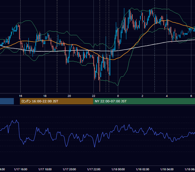 2007年1月17日（水） EUR/USD 5分足チャート