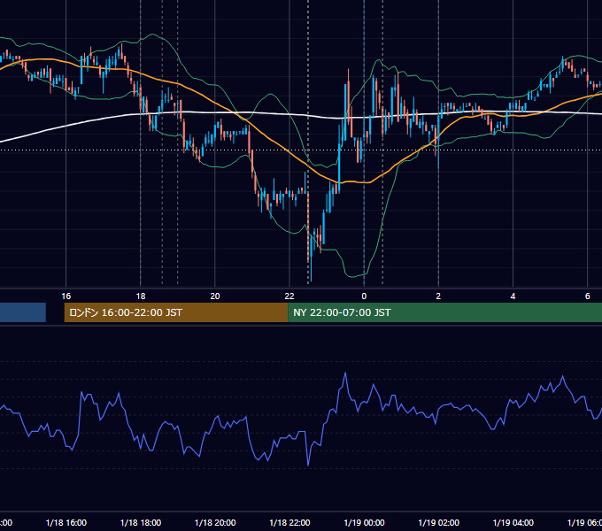 2007年1月18日（木） EUR/USD 5分足チャート