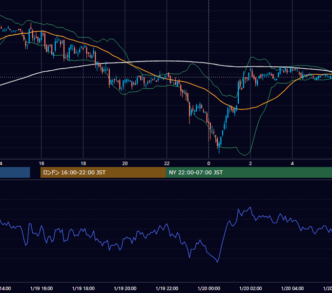 2007年1月19日（金） EUR/USD 5分足チャート