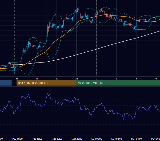 2007年1月23日（火） EUR/USD 5分足チャート