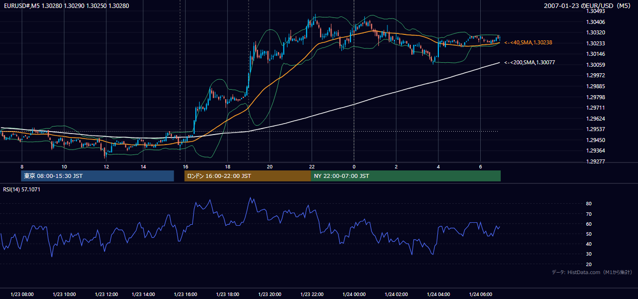 2007-01-23（火） EUR/USD 5分足チャート