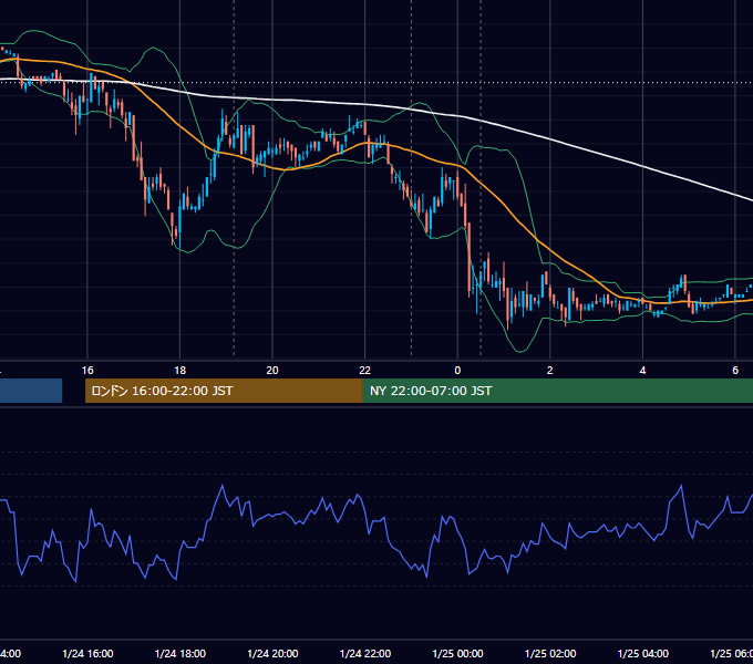 2007年1月24日（水） EUR/USD 5分足チャート