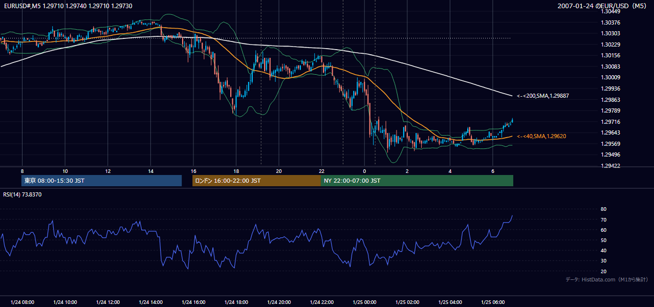 2007-01-24（水） EUR/USD 5分足チャート