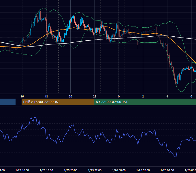 2007年1月25日（木） EUR/USD 5分足チャート
