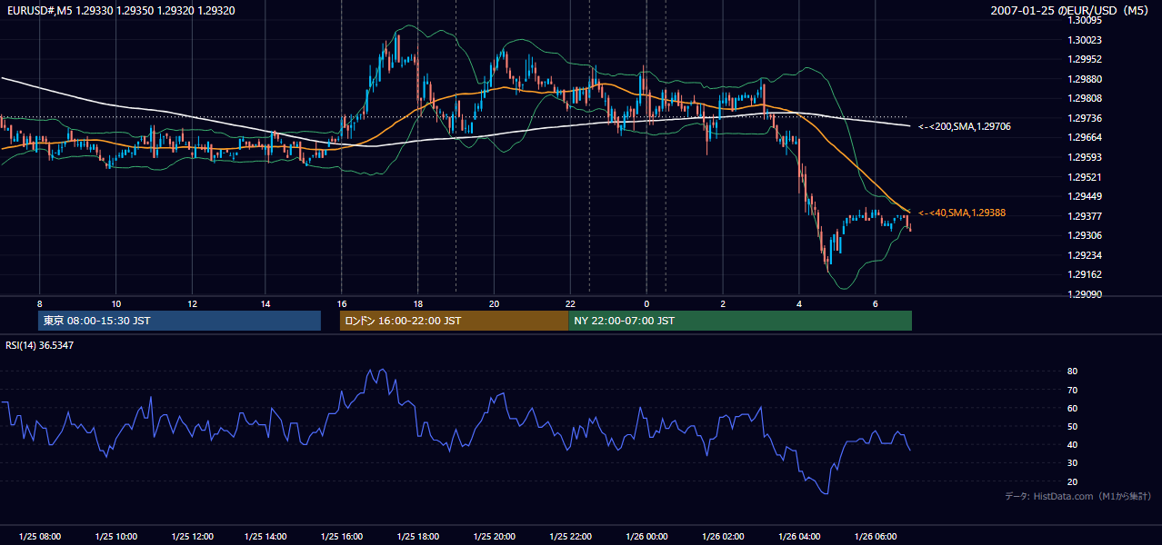 2007-01-25（木） EUR/USD 5分足チャート