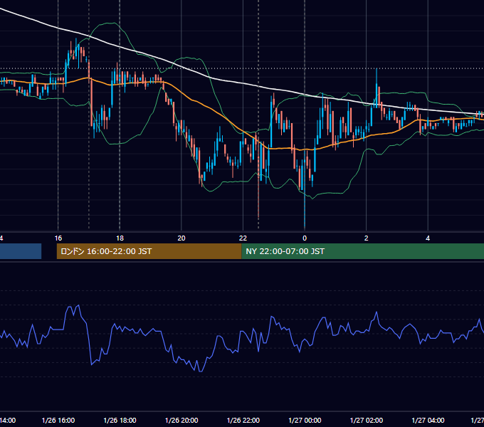 2007年1月26日（金） EUR/USD 5分足チャート