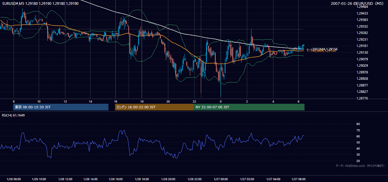 2007-01-26（金） EUR/USD 5分足チャート
