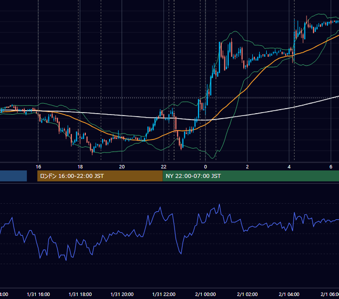 2007年1月31日（水） EUR/USD 5分足チャート