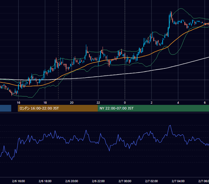 2007年2月6日（火） EUR/USD 5分足チャート
