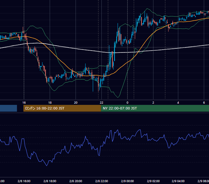 2007年2月8日（木） EUR/USD 5分足チャート