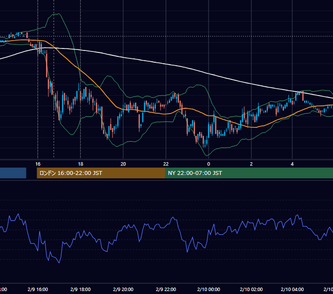 2007年2月9日（金） EUR/USD 5分足チャート