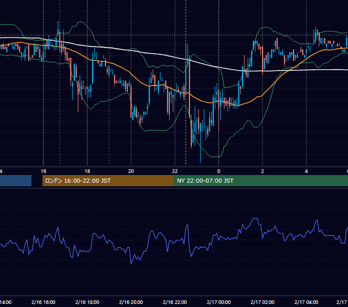 2007年2月16日（金） EUR/USD 5分足チャート
