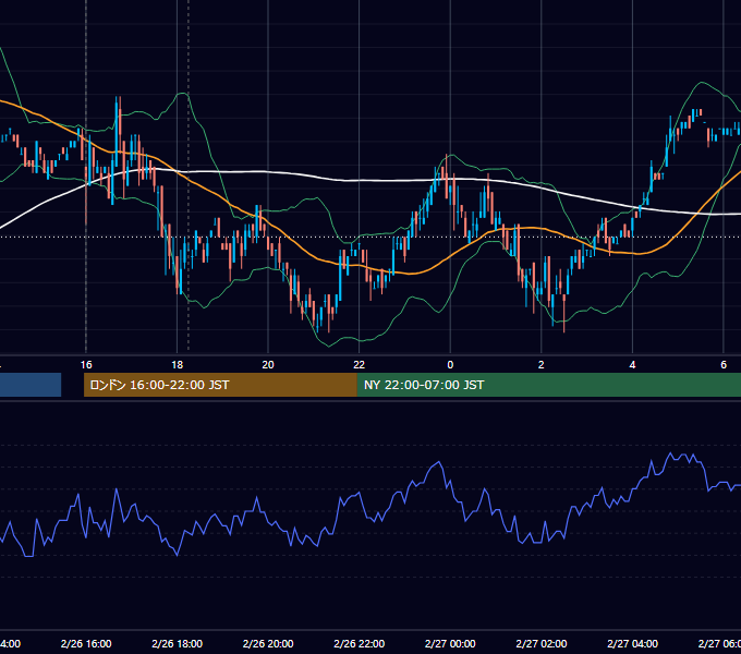 2007年2月26日（月） EUR/USD 5分足チャート