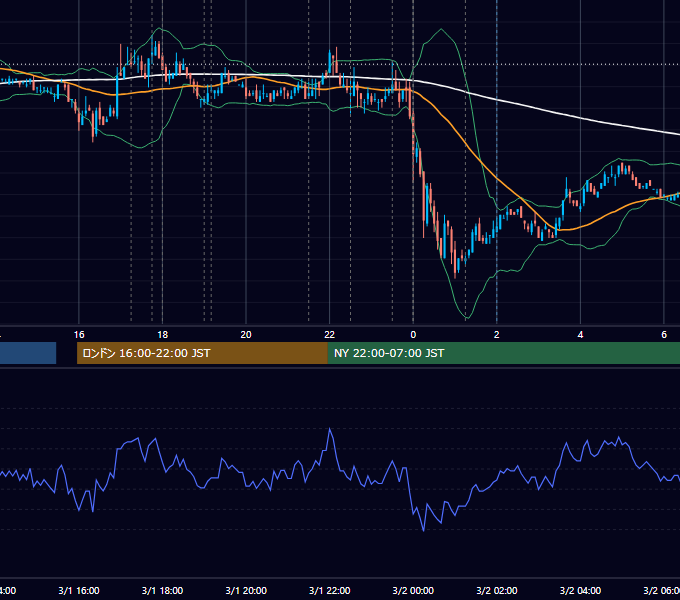 2007年3月1日（木） EUR/USD 5分足チャート