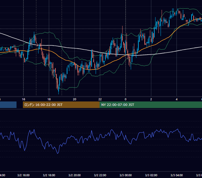 2007年3月2日（金） EUR/USD 5分足チャート