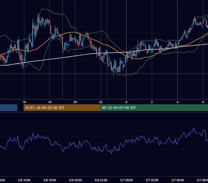 2007年3月6日（火） EUR/USD 5分足チャート