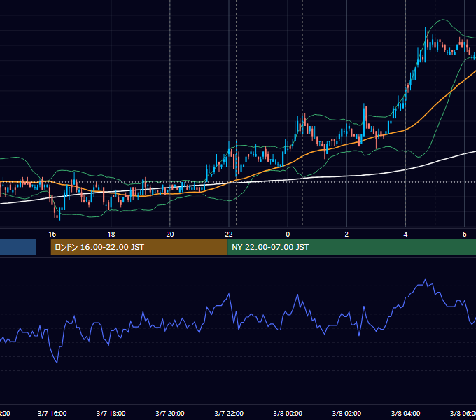 2007年3月7日（水） EUR/USD 5分足チャート