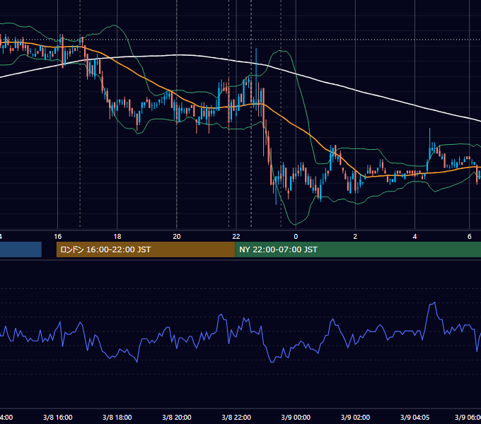 2007年3月8日（木） EUR/USD 5分足チャート