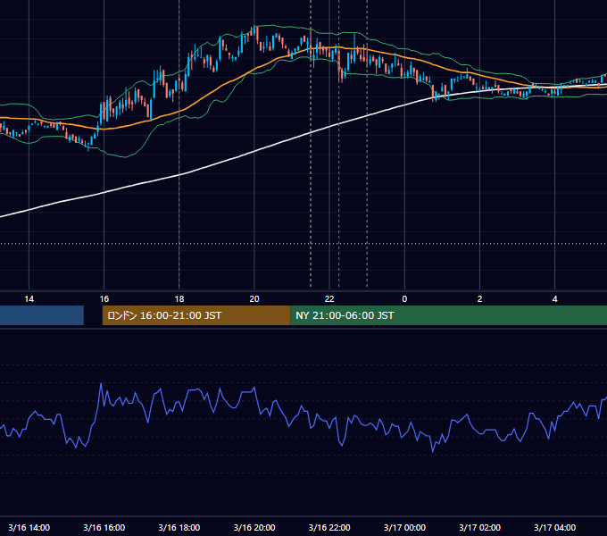 2007年3月16日（金） EUR/USD 5分足チャート