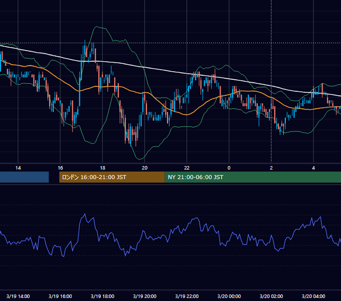 2007年3月19日（月） EUR/USD 5分足チャート
