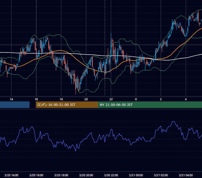 2007年3月20日（火） EUR/USD 5分足チャート