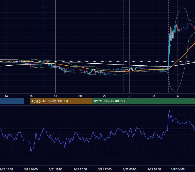2007年3月21日（水） EUR/USD 5分足チャート