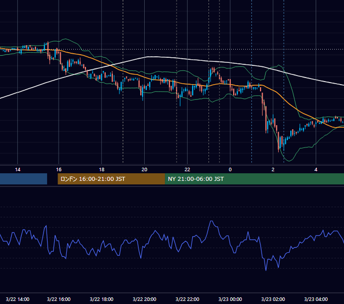 2007年3月22日（木） EUR/USD 5分足チャート