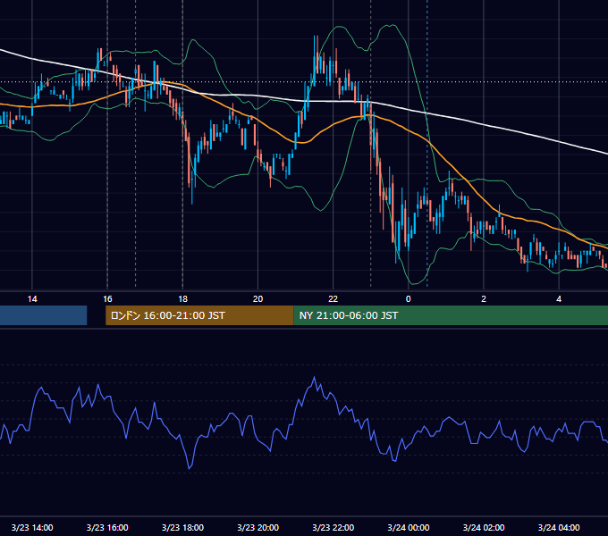 2007年3月23日（金） EUR/USD 5分足チャート