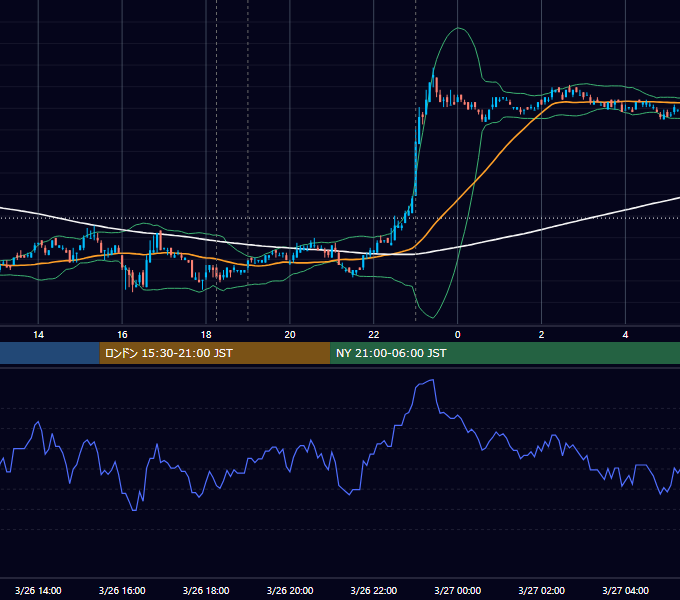 2007年3月26日（月） EUR/USD 5分足チャート