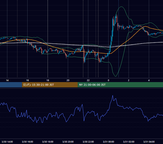 2007年3月30日（金） EUR/USD 5分足チャート