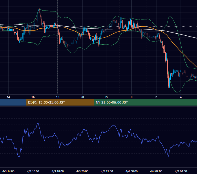 2007年4月3日（火） EUR/USD 5分足チャート