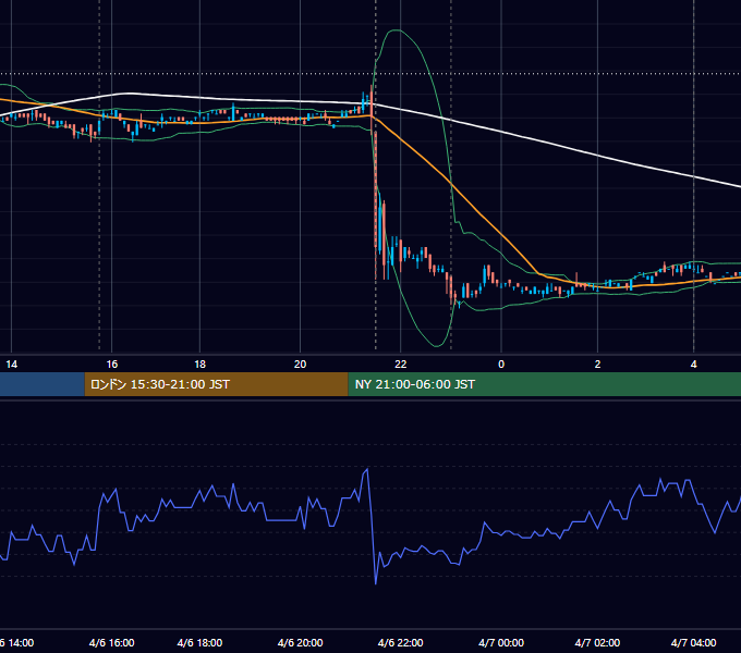 2007年4月6日（金） EUR/USD 5分足チャート