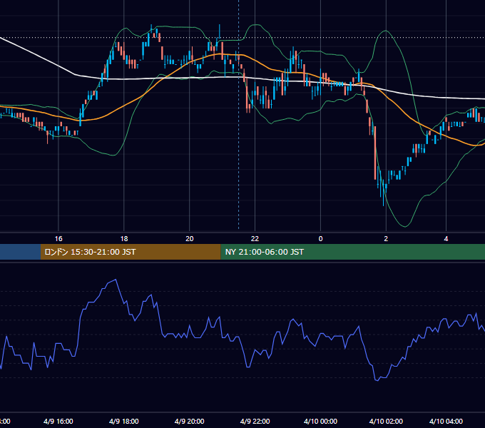 2007年4月9日（月） EUR/USD 5分足チャート