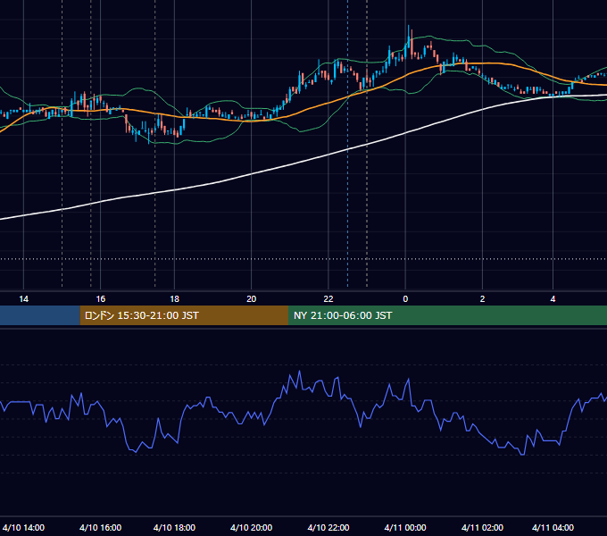 2007年4月10日（火） EUR/USD 5分足チャート