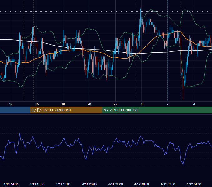2007年4月11日（水） EUR/USD 5分足チャート