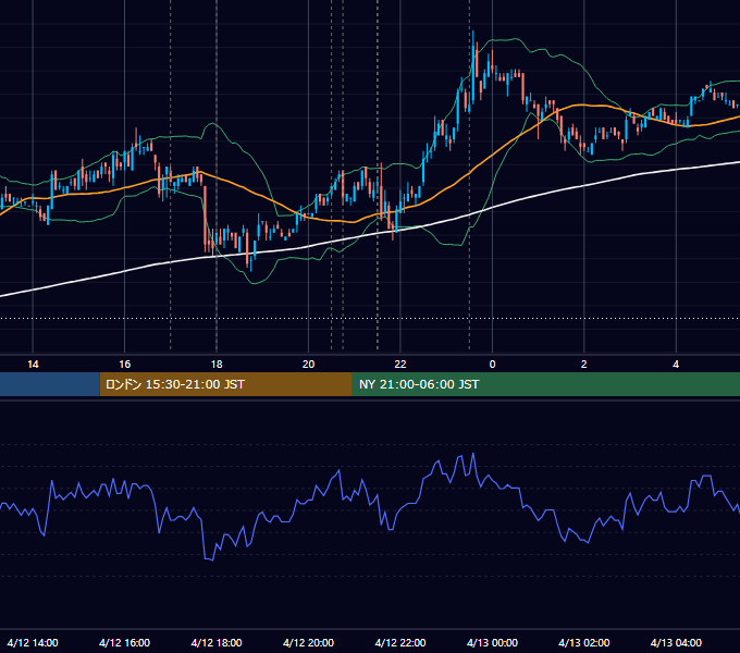 2007年4月12日（木） EUR/USD 5分足チャート