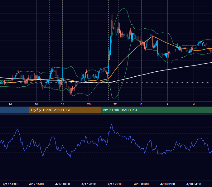 2007年4月17日（火） EUR/USD 5分足チャート