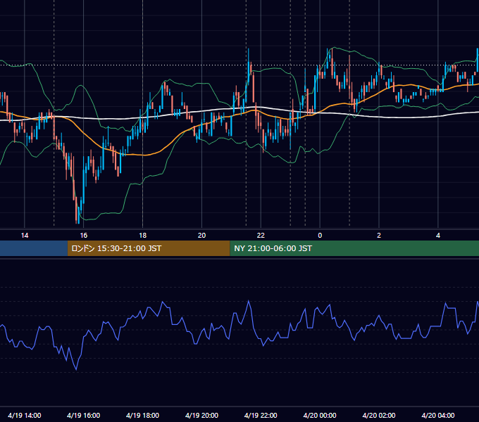 2007年4月19日（木） EUR/USD 5分足チャート