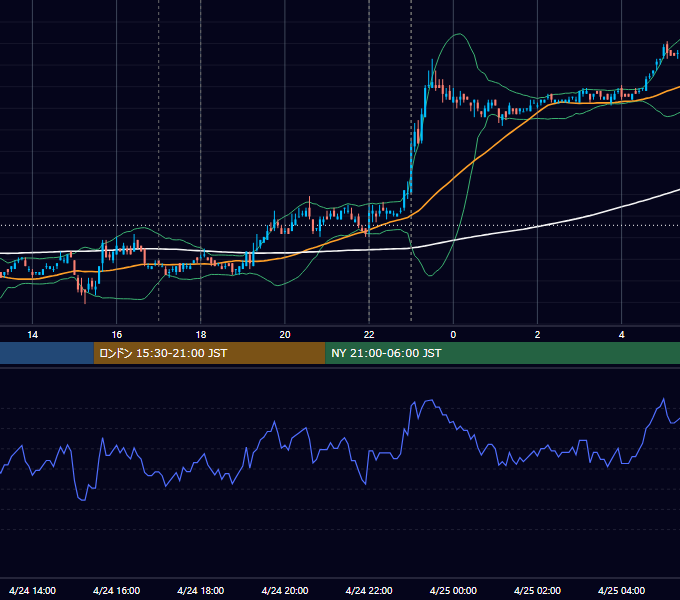 2007年4月24日（火） EUR/USD 5分足チャート