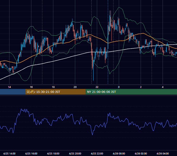 2007年4月25日（水） EUR/USD 5分足チャート