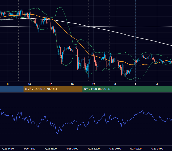 2007年4月26日（木） EUR/USD 5分足チャート