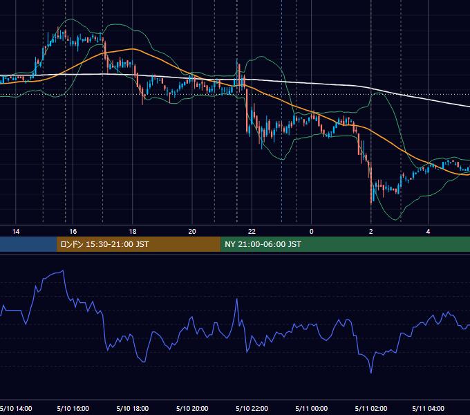 2007年5月10日（木） EUR/USD 5分足チャート