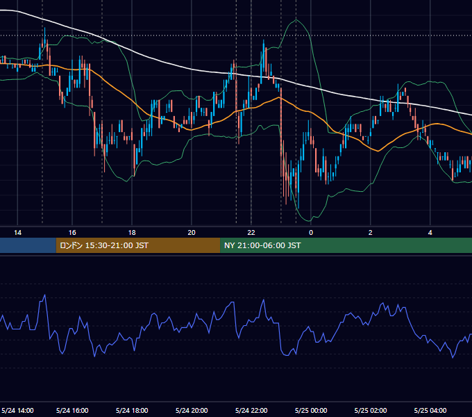 2007年5月24日（木） EUR/USD 5分足チャート